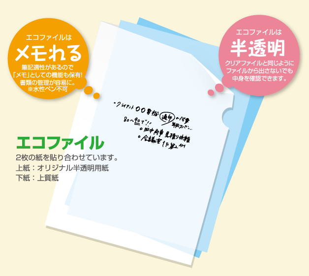 エコファイル